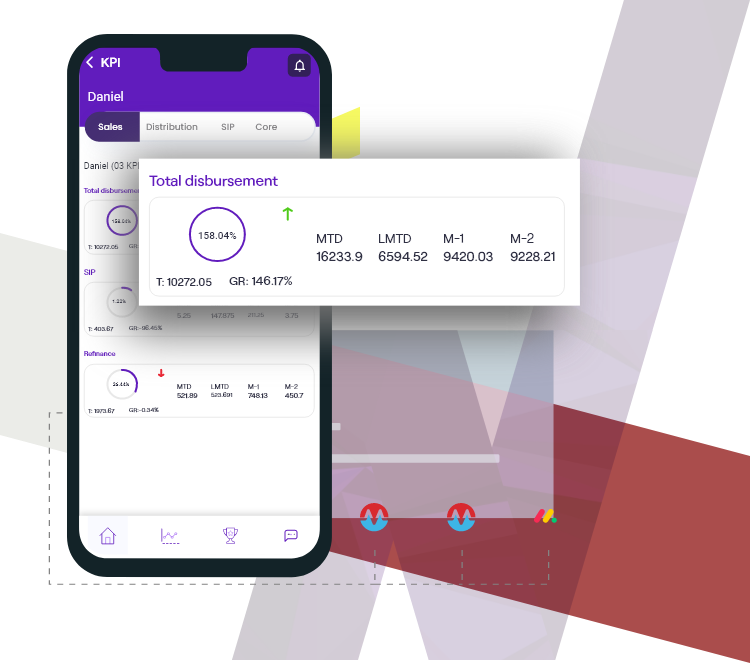 industry specific KPI management platform showing trends and analysis on Neeti